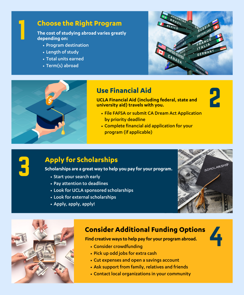 Study Abroad Affordable